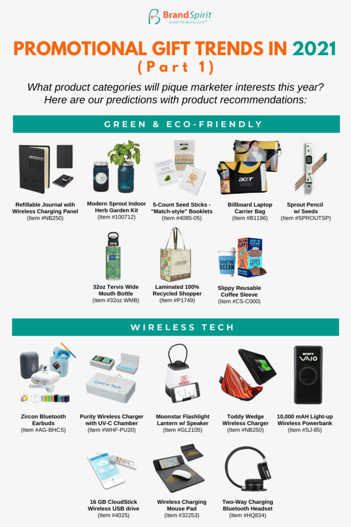 Promotional Products Trends in 2021 with Examples (Part 1) With